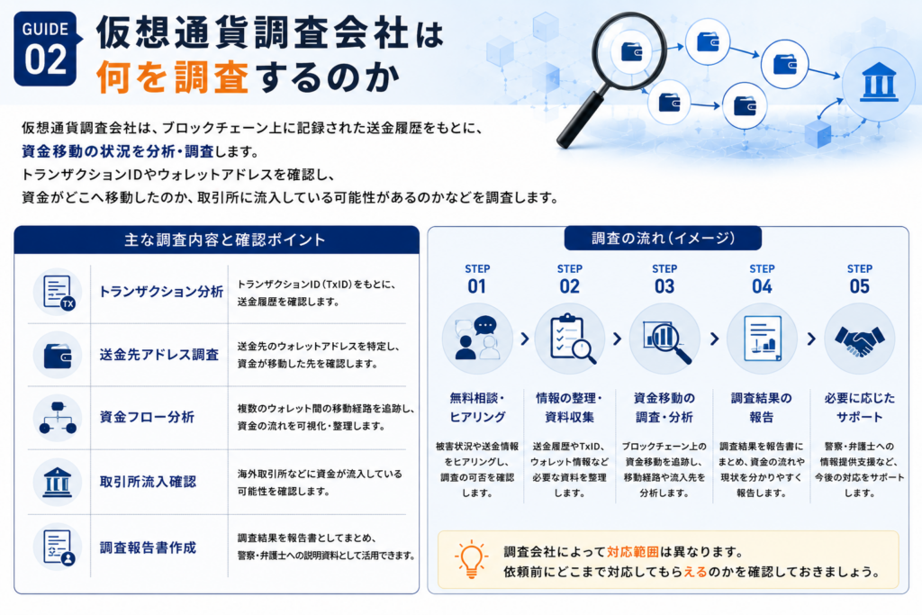 仮想通貨調査会社は何を調査するのか