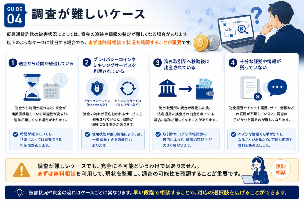 調査が難しいケース