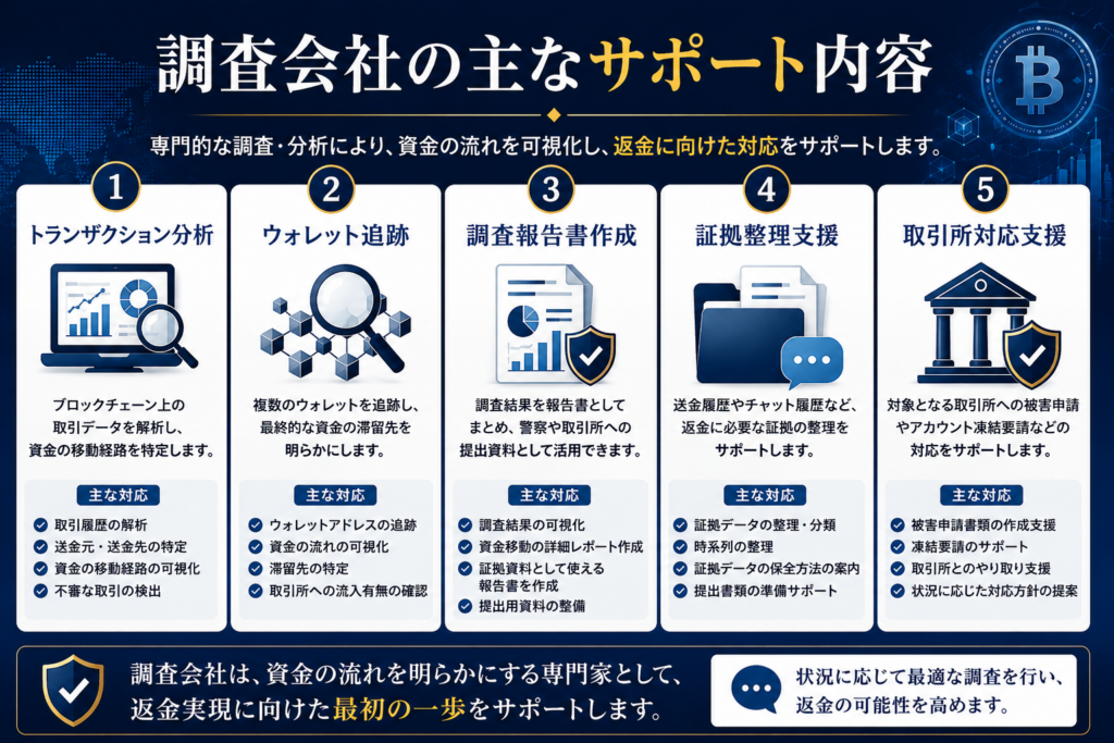 仮想通貨調査会社はどのようなサポートを行うのか